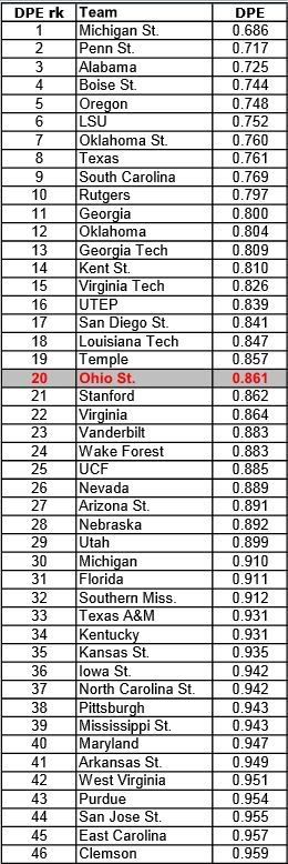 Week8DPETop46.jpg