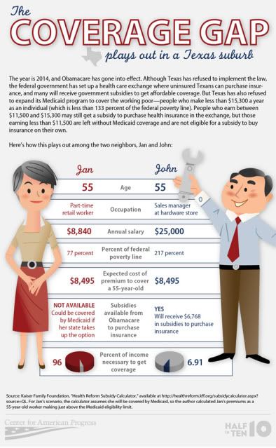 http://www.americanprogress.org/issues/2012/07/medicaid_gap.html
