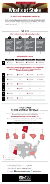http://www.aclu.org/immigrants-rights/infographic-whats-stake-sb-1070-supreme-court